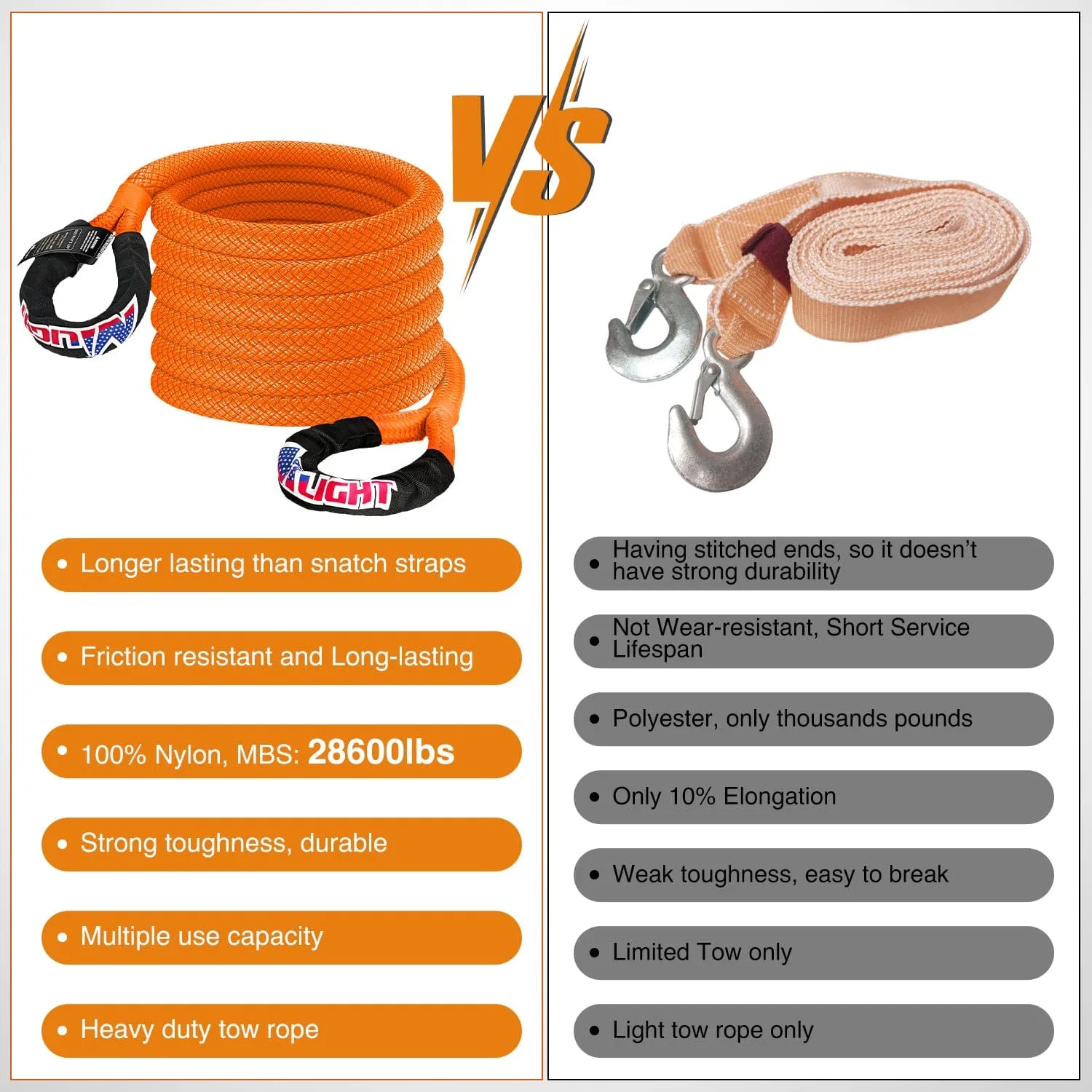 7/8in x 20ft Kinetic Recovery Rope 28,600LBS